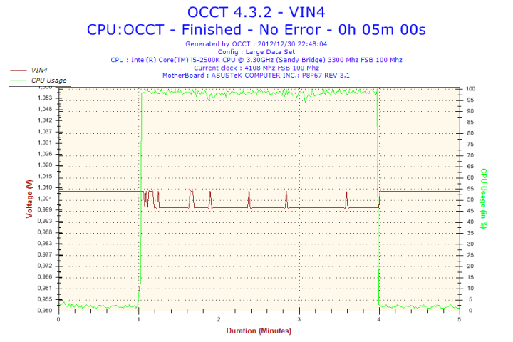 2012 12 30 22h48 Voltage VIN4