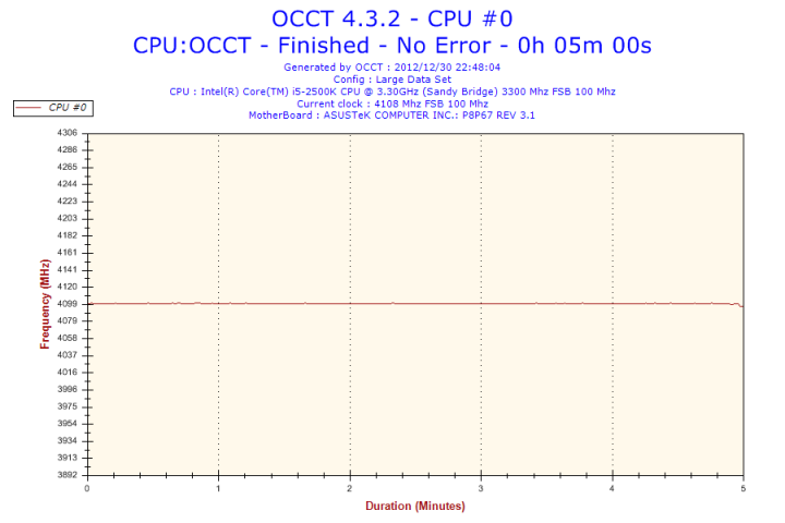 2012 12 30 22h48 Frequency CPU #0