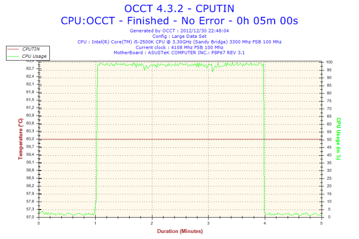2012 12 30 22h48 Temperature CPUTIN