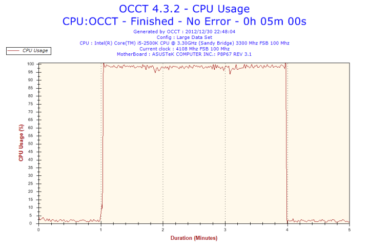 2012 12 30 22h48 CpuUsage CPU Usage