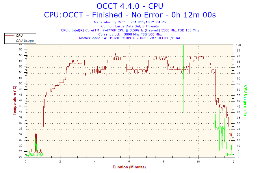 2013 11 18 21h04 Temperature CPU