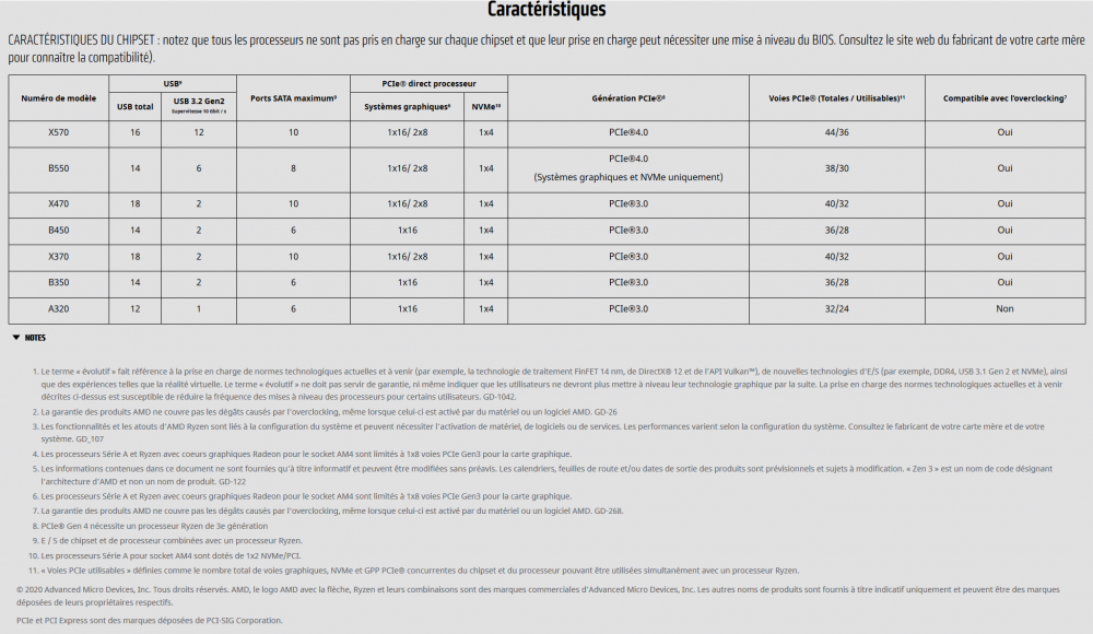 Specs Chipset AMD.png